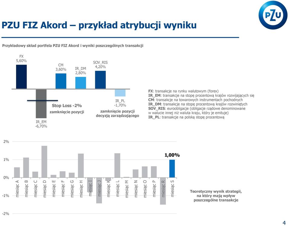 -1,70% zamknięcie pozycji decyzją zarządzającego FX: transakcje na rynku walutowym (forex) IR_EM: transakcje na stopę procentową krajów rozwijających się CM: transakcje na towarowych instrumentach