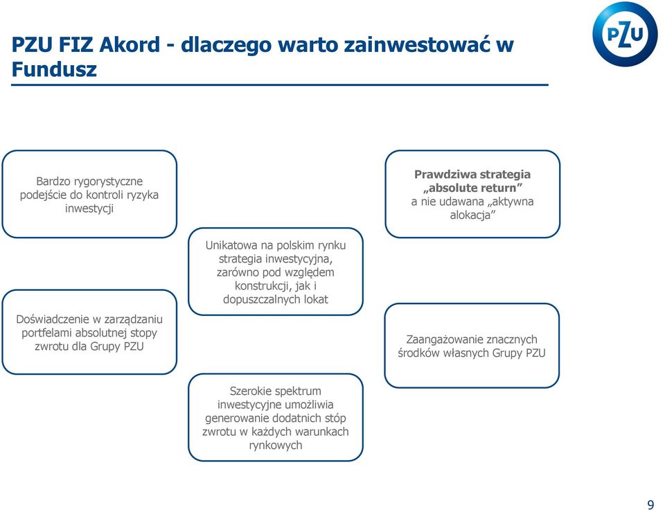 PZU Unikatowa na polskim rynku strategia inwestycyjna, zarówno pod względem konstrukcji, jak i dopuszczalnych lokat Zaangażowanie