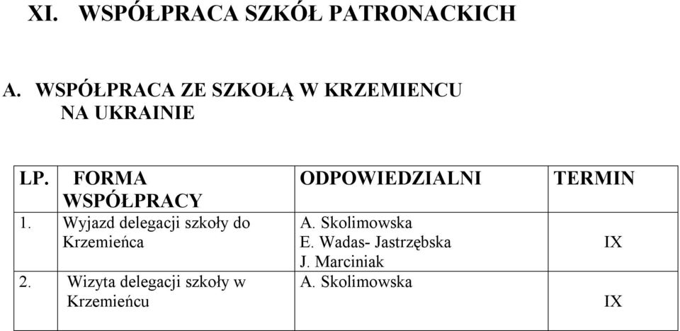 Wyjazd delegacji szkoły do Krzemieńca 2.