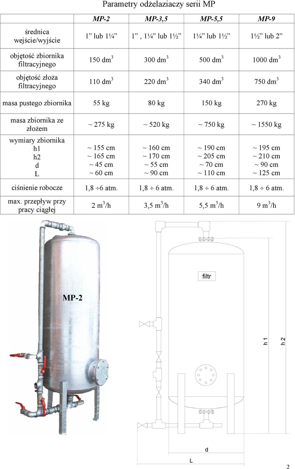 zbiornika h1 h2 d L ~ 275 kg ~ 520 kg ~ 750 kg ~ 1550 kg ~ 155 cm ~ 165 cm ~ 45 cm ~ 60 cm ~ 160 cm ~ 170 cm ~ 55 cm ~ 90 cm ~ 190 cm ~ 205 cm ~ 70 cm ~ 110 cm ~ 195 cm ~