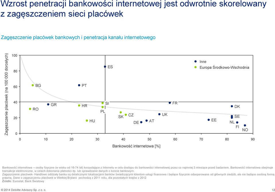 internetowa osoby fizyczne (w wieku od 16-74 lat) korzystające z Internetu w celu dostępu do bankowości internetowej przez co najmniej 3 miesiące przed badaniem.