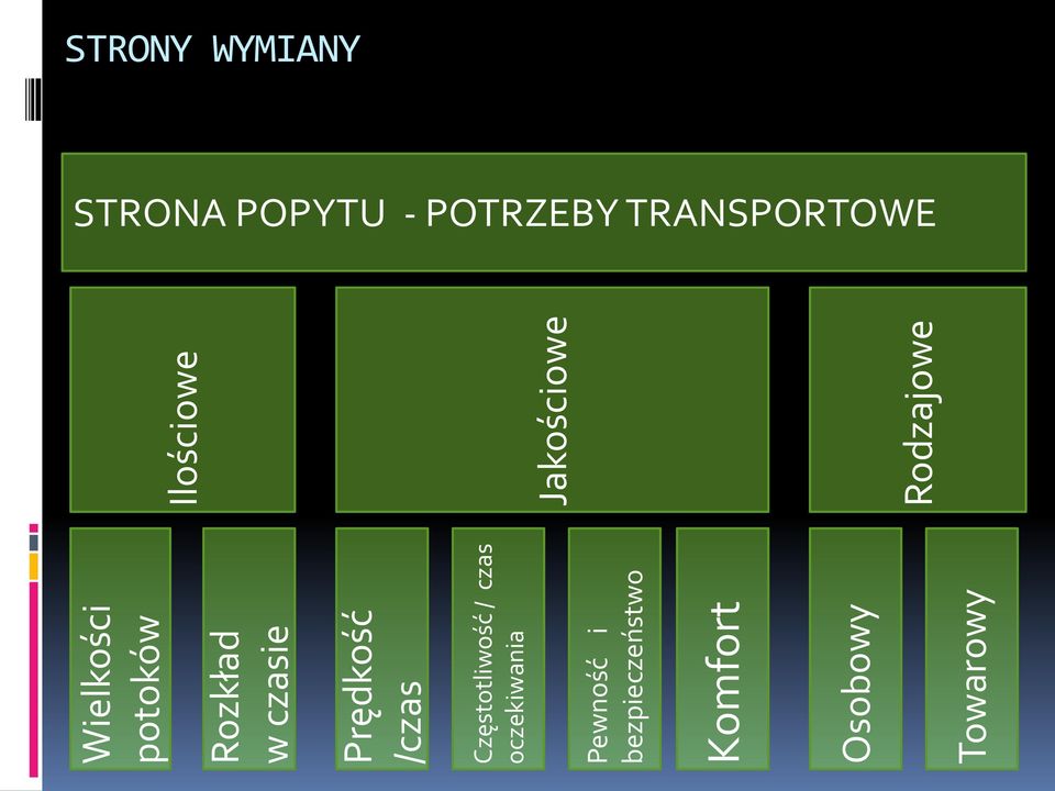 bezpieczeństwo Komfort Osobowy Towarowy Ilościowe