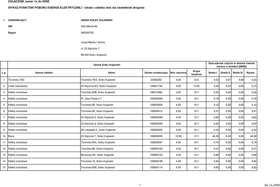 Nazwa obiektu Adres Numer ewidencyjny Moc umowna Grupa taryfowa Szacunkowe zużycie w okresie trwania umowy w strefach [MWh] Strefa I Strefa II Strefa III Razem 1 Toruńska 79/2 Toruńska 79/2, Solec