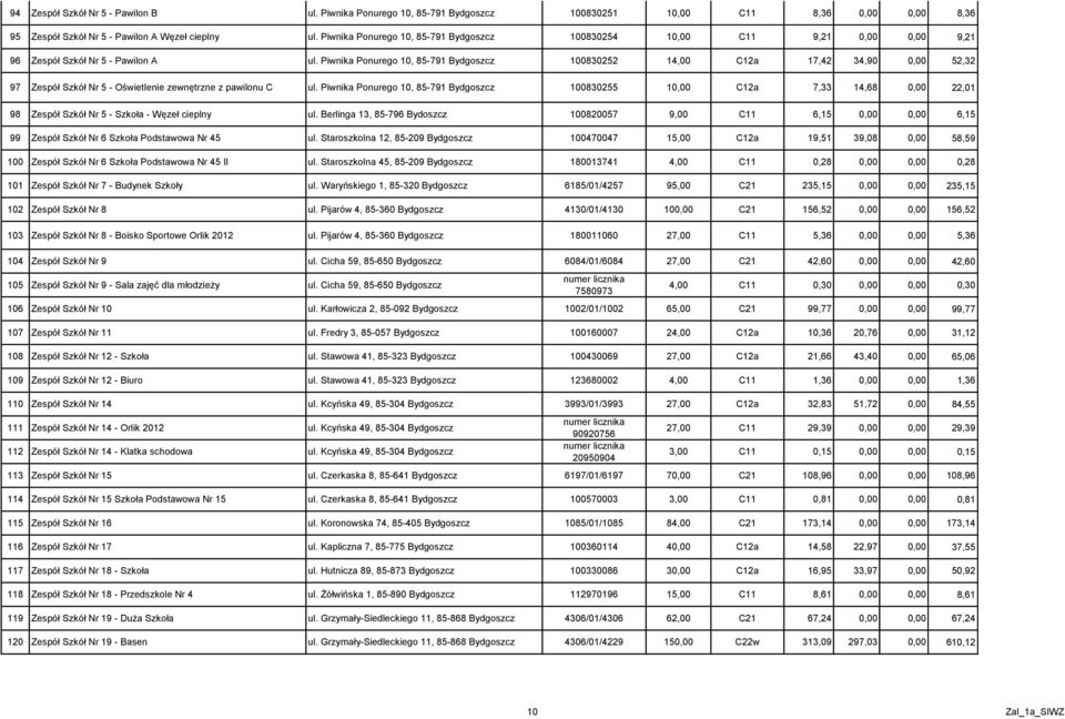 Piwnika Ponurego 10, 85-791 Bydgoszcz 100830252 14,00 C12a 17,42 34,90 0,00 52,32 97 Zespół Szkół Nr 5 - Oświetlenie zewnętrzne z pawilonu C ul.