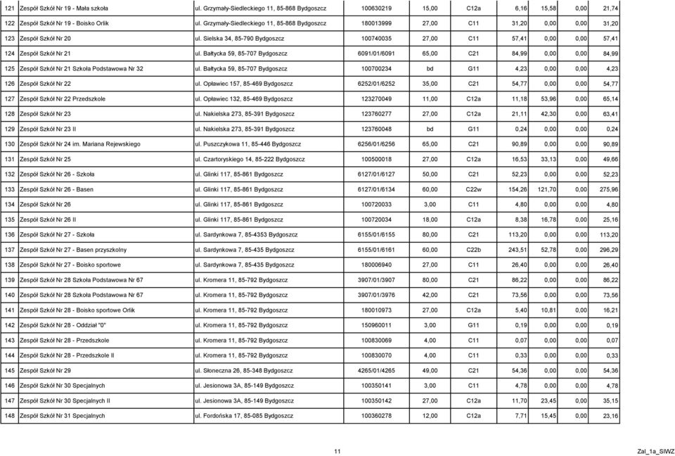 Sielska 34, 85-790 Bydgoszcz 100740035 27,00 C11 57,41 0,00 0,00 57,41 124 Zespół Szkół Nr 21 ul.