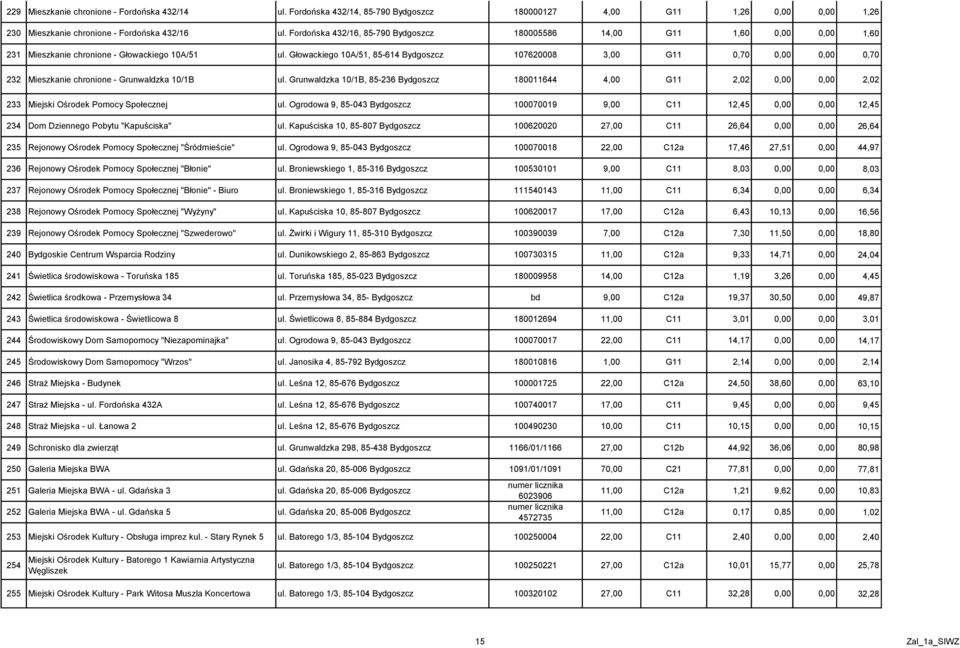 Głowackiego 10A/51, 85-614 Bydgoszcz 107620008 3,00 G11 0,70 0,00 0,00 0,70 232 Mieszkanie chronione - Grunwaldzka 10/1B ul.