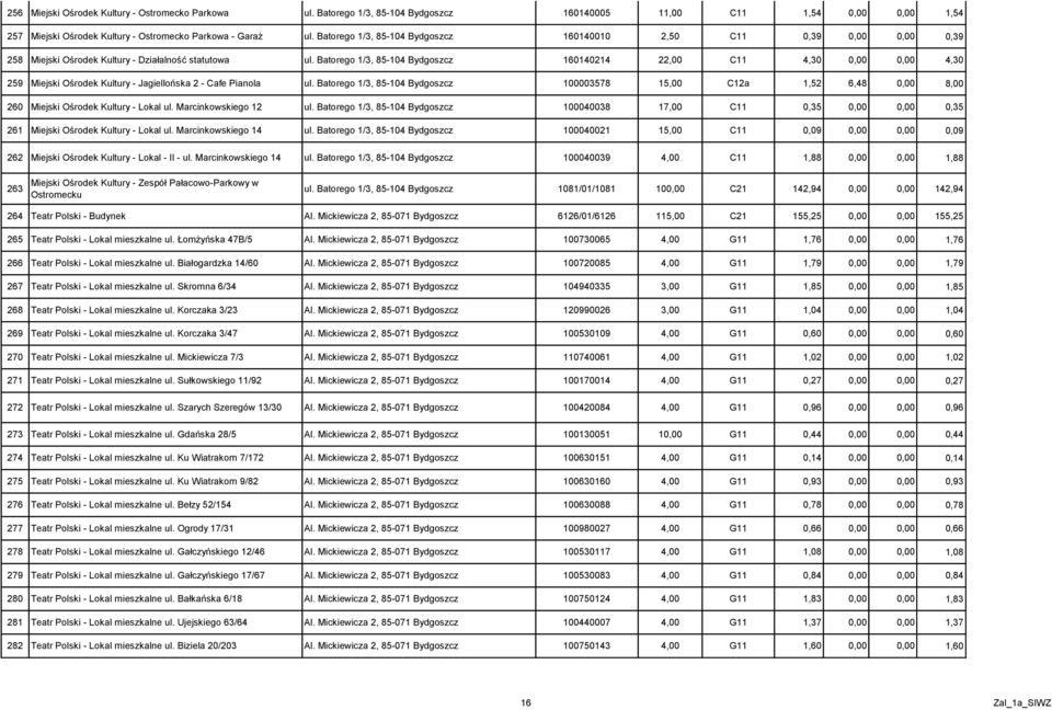 Batorego 1/3, 85-104 Bydgoszcz 160140214 22,00 C11 4,30 0,00 0,00 4,30 259 Miejski Ośrodek Kultury - Jagiellońska 2 - Cafe Pianola ul.