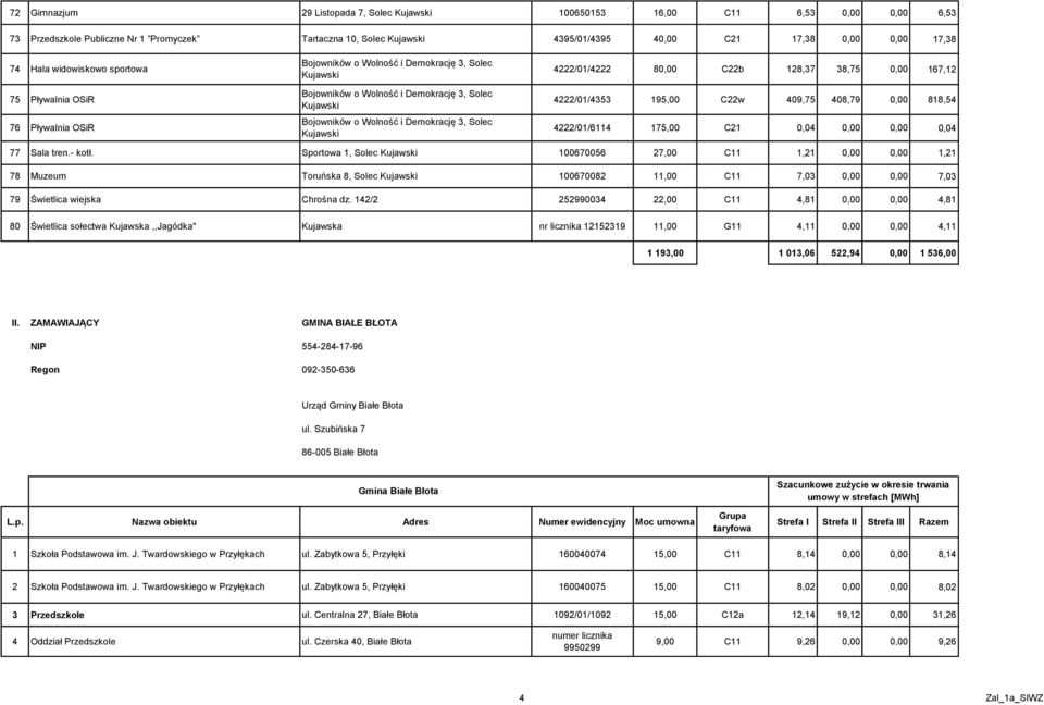 Demokrację 3, Solec Kujawski 4222/01/4222 80,00 C22b 128,37 38,75 0,00 167,12 4222/01/4353 195,00 C22w 409,75 408,79 0,00 818,54 4222/01/6114 175,00 C21 0,04 0,00 0,00 0,04 77 Sala tren.- kotł.