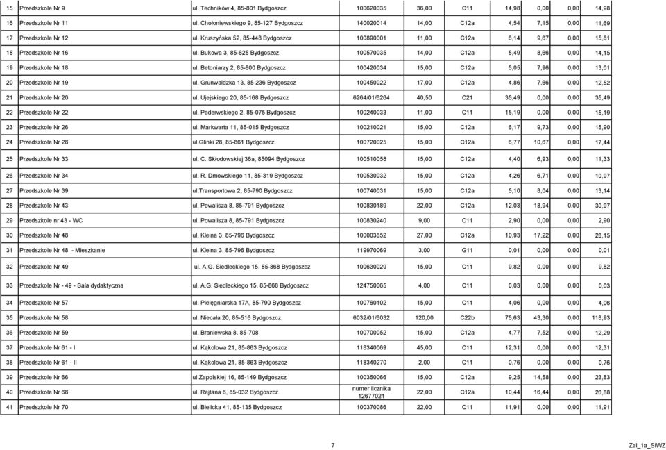 Kruszyńska 52, 85-448 Bydgoszcz 100890001 11,00 C12a 6,14 9,67 0,00 15,81 18 Przedszkole Nr 16 ul. Bukowa 3, 85-625 Bydgoszcz 100570035 14,00 C12a 5,49 8,66 0,00 14,15 19 Przedszkole Nr 18 ul.