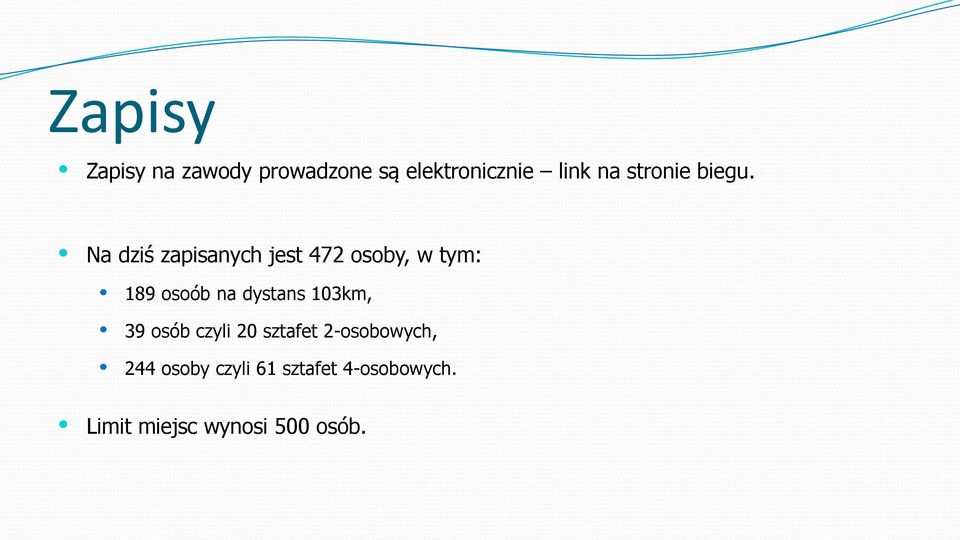 Na dziś zapisanych jest 472 osoby, w tym: 189 osoób na dystans