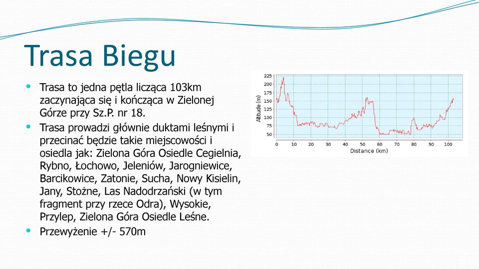 Osiedle Cegielnia, Rybno, Łochowo, Jeleniów, Jarogniewice, Barcikowice, Zatonie, Sucha, Nowy Kisielin, Jany,