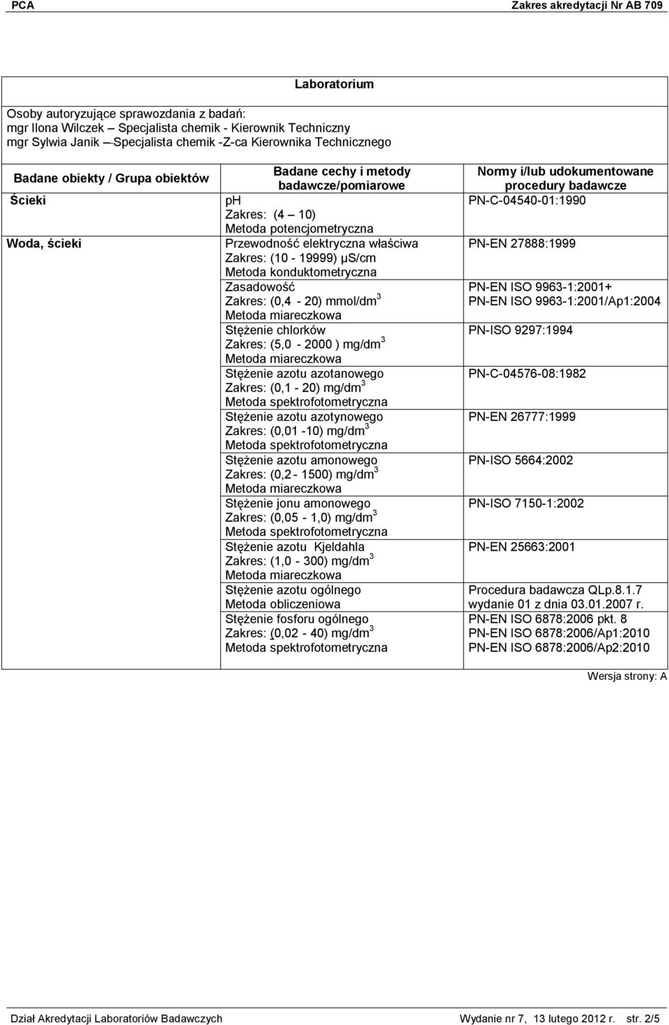 mg/dm 3 Stężenie azotu azotanowego Zakres: (0,1-20) mg/dm 3 Stężenie azotu azotynowego Zakres: (0,01-10) mg/dm 3 Stężenie azotu amonowego Zakres: (0,2-1500) mg/dm 3 Stężenie jonu amonowego Zakres: