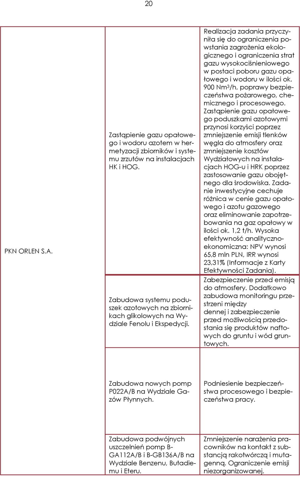 Realizacja zadania przyczyniła się do ograniczenia powstania zagrożenia ekologicznego i ograniczenia strat gazu wysokociśnieniowego w postaci poboru gazu opałowego i wodoru w ilości ok.