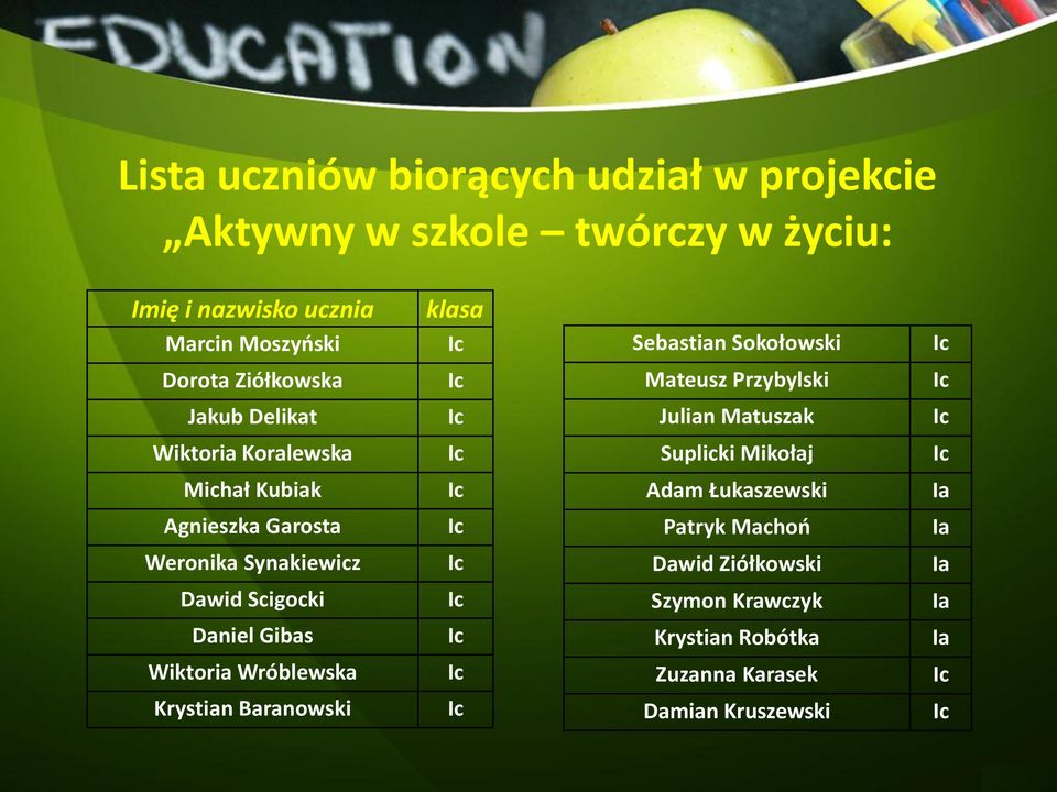 Michał Kubiak Adam Łukaszewski Ia Agnieszka Garosta Patryk Machoń Ia Weronika Synakiewicz Dawid Ziółkowski Ia Dawid Scigocki