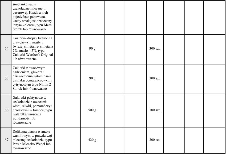 masło 4,5%, typu Cukierki Werther's Original lub Cukierki z owocowym nadzieniem, glukozą i dziewięcioma witaminami o smaku pomarańczowym i cytrynowym typu Nimm 2 Storck lub