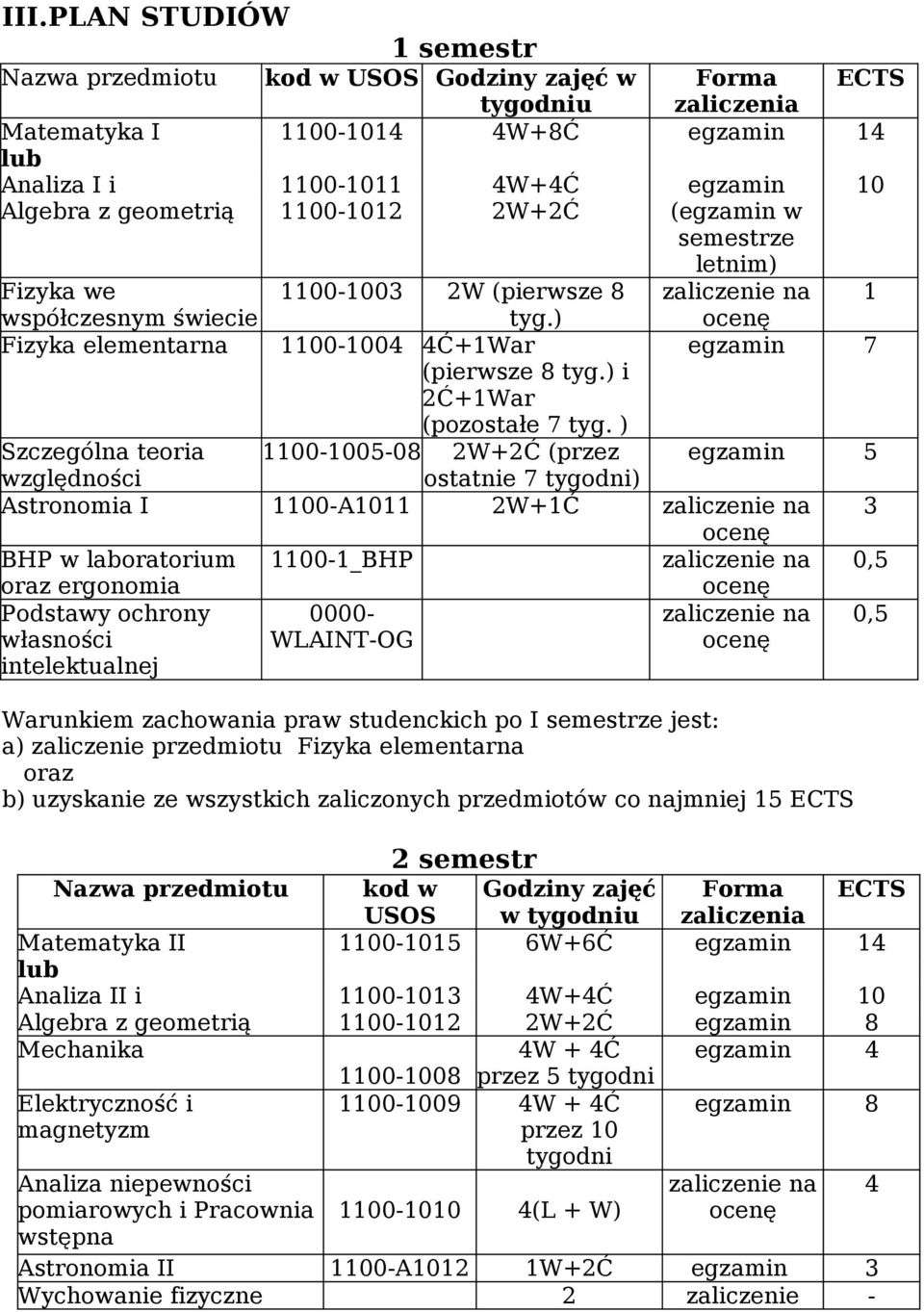 ) i 2Ć+1War (pozostałe 7 tyg.