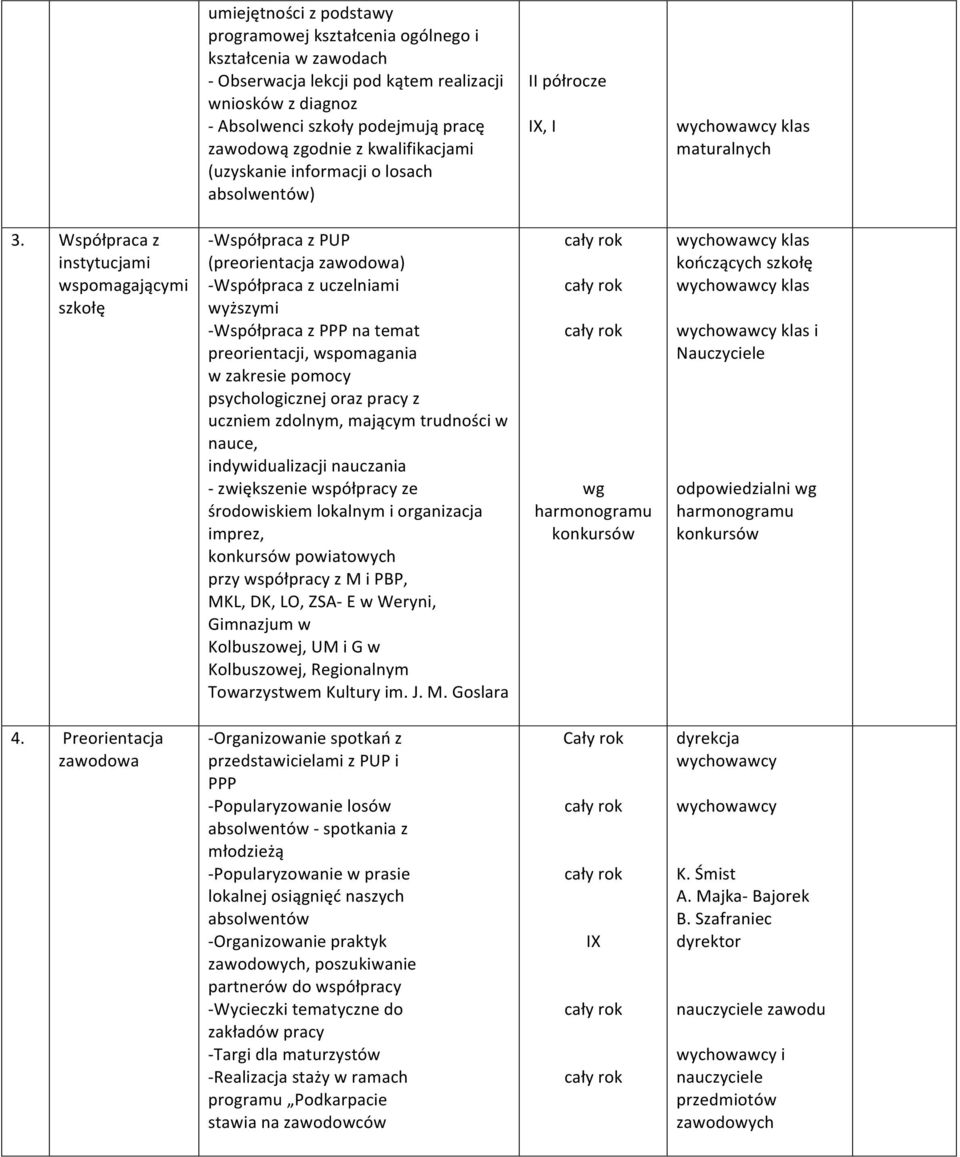 Współpraca z instytucjami wspomagającymi szkołę - Współpraca z PUP (preorientacja zawodowa) - Współpraca z uczelniami wyższymi - Współpraca z PPP na temat preorientacji, wspomagania w zakresie pomocy
