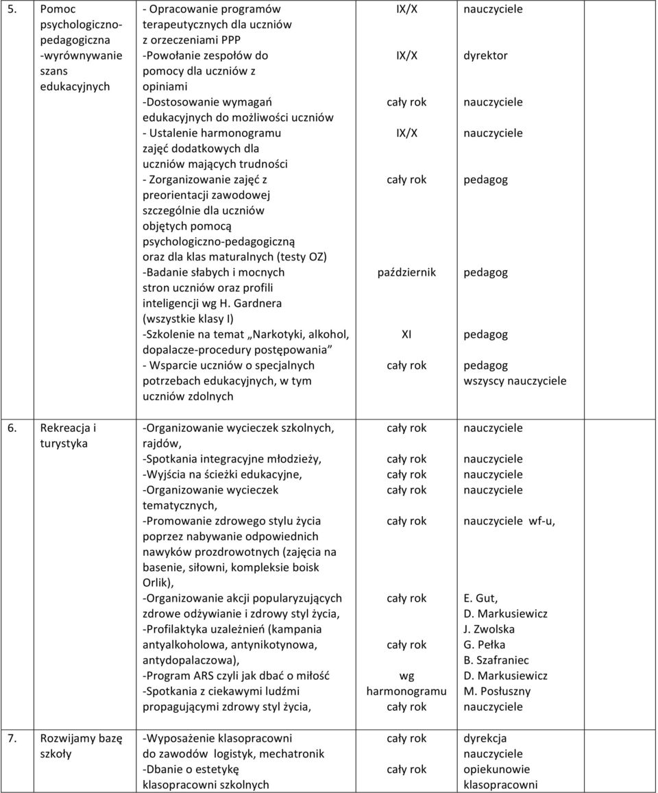 pomocą psychologiczno- iczną oraz dla klas maturalnych (testy OZ) - Badanie słabych i mocnych stron uczniów oraz profili inteligencji wg H.