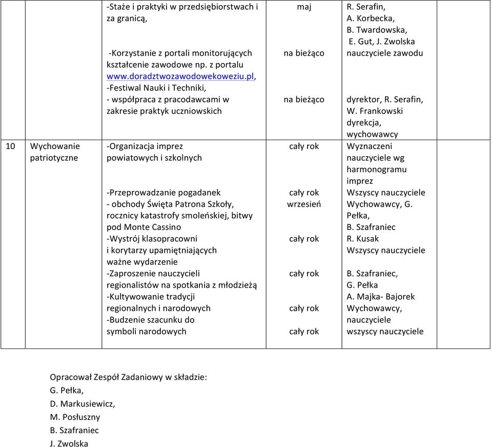 rocznicy katastrofy smoleńskiej, bitwy pod Monte Cassino - Wystrój klasopracowni i korytarzy upamiętniających ważne wydarzenie - Zaproszenie nauczycieli regionalistów na spotkania z młodzieżą -