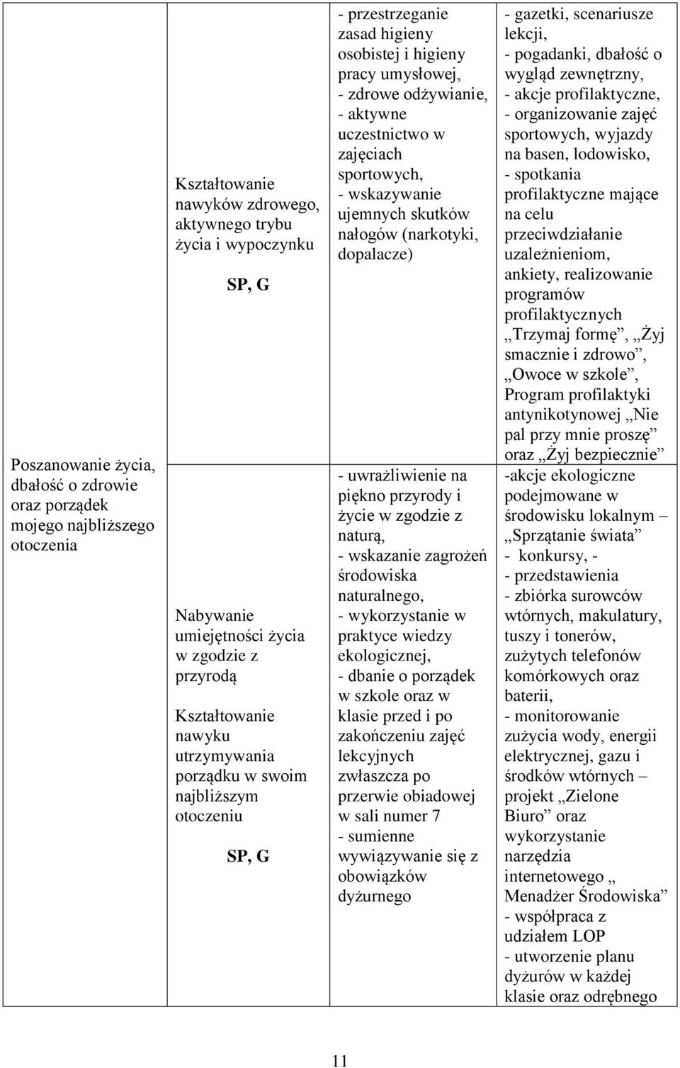 sportowych, - wskazywanie ujemnych skutków nałogów (narkotyki, dopalacze) - uwrażliwienie na piękno przyrody i życie w zgodzie z naturą, - wskazanie zagrożeń środowiska naturalnego, - wykorzystanie w