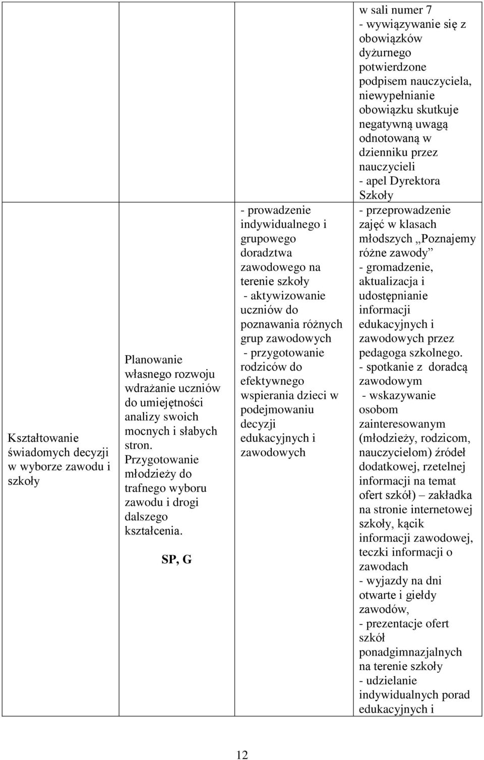 - prowadzenie indywidualnego i grupowego doradztwa zawodowego na terenie szkoły - aktywizowanie uczniów do poznawania różnych grup zawodowych - przygotowanie rodziców do efektywnego wspierania dzieci