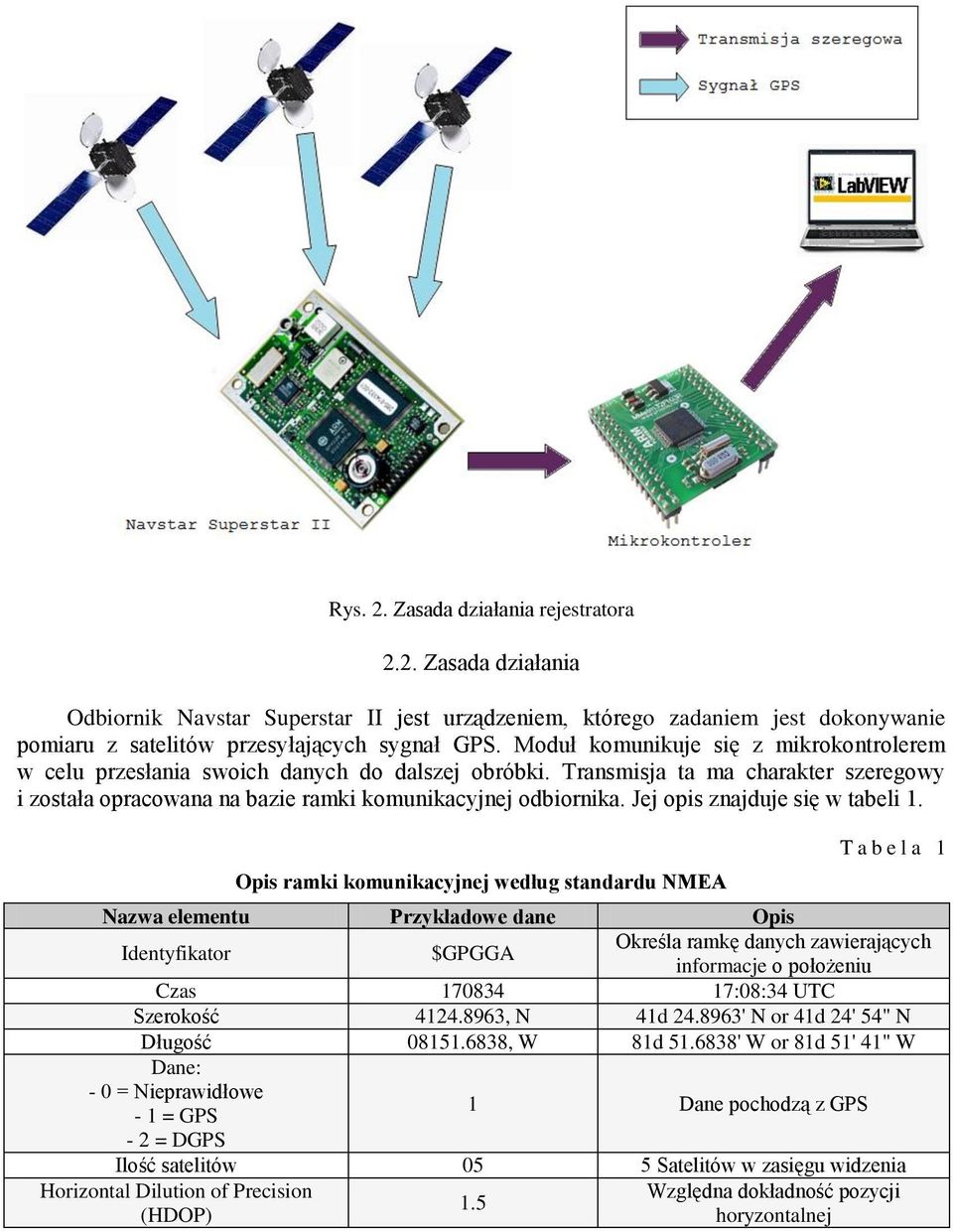 Jej opis znajduje się w tabeli 1.