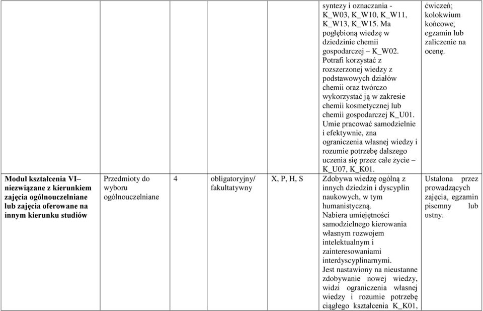 Potrafi korzystać z rozszerzonej wiedzy z podstawowych działów chemii oraz twórczo wykorzystać ją w zakresie chemii kosmetycznej lub chemii gospodarczej K_U01.
