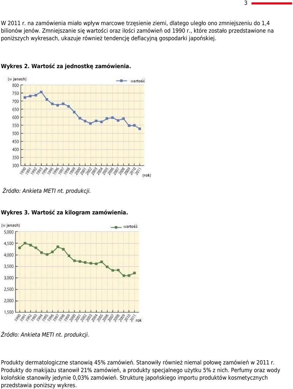 Wykres 3. Wartość za kilogram zamówienia. Źródło: Ankieta METI nt. produkcji. Produkty dermatologiczne stanowią 45% zamówień. Stanowiły również niemal połowę zamówień w 2011 r.
