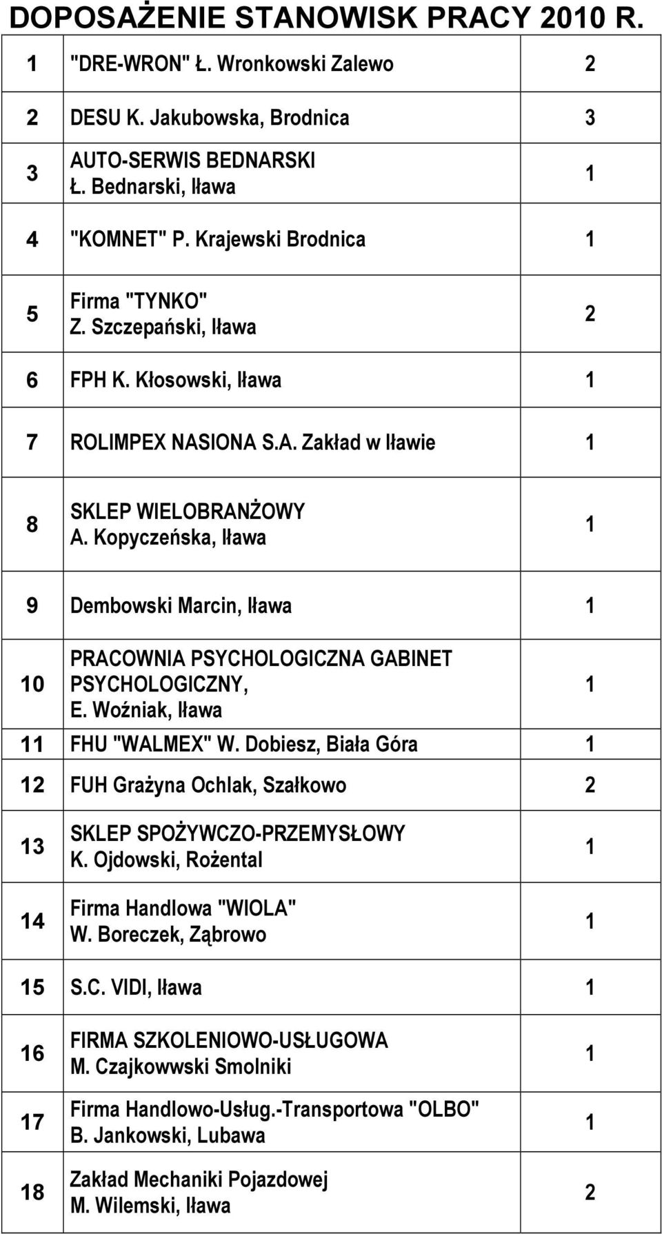 Kopyczeńska, Iława 9 Dembowski Marcin, Iława 0 PRACOWNIA PSYCHOLOGICZNA GABINET PSYCHOLOGICZNY, E. Woźniak, Iława FHU "WALMEX" W.