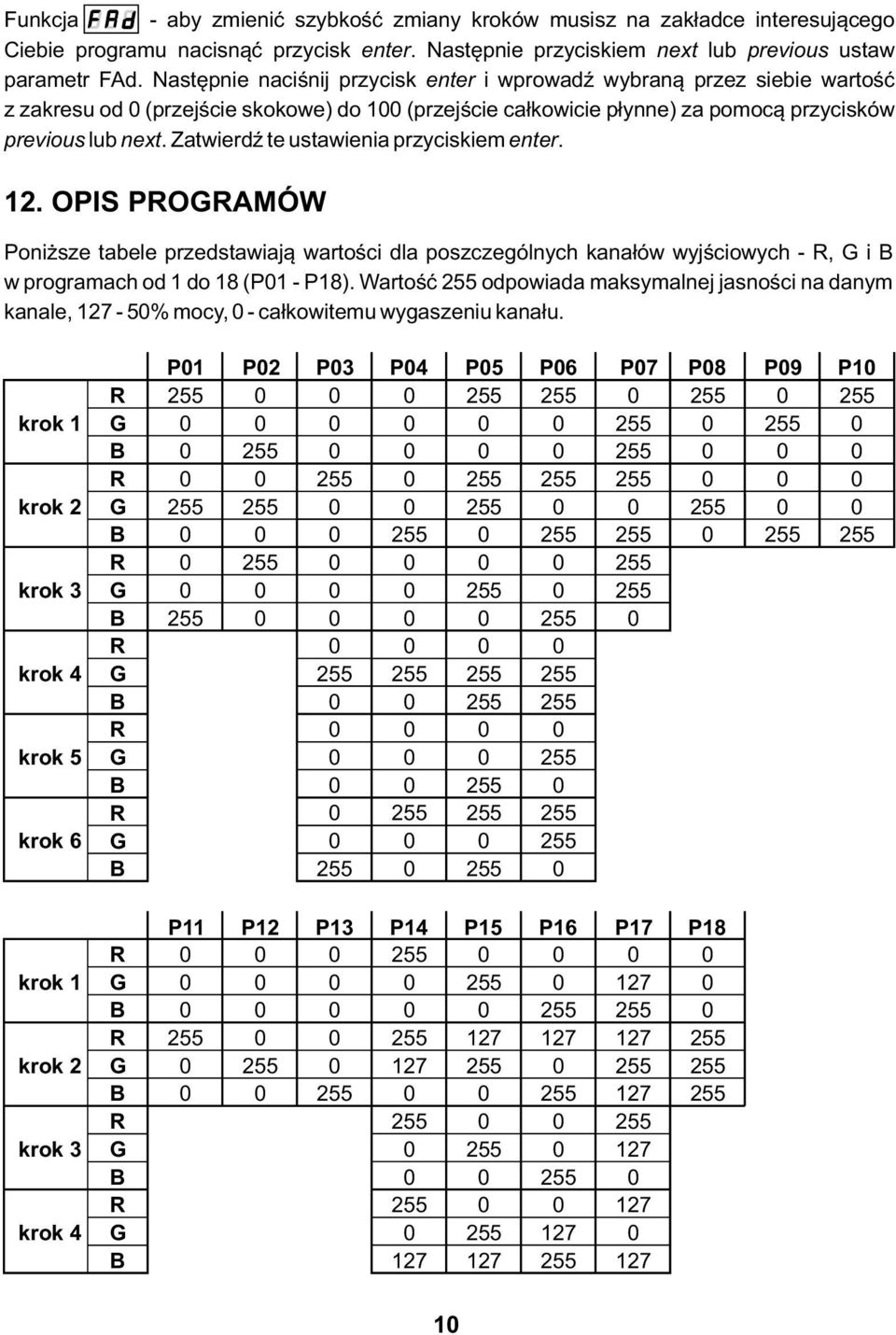 Zatwierdź te ustawienia przyciskiem enter. 12. OPIS POAMÓW Poniższe tabele przedstawiają wartości dla poszczególnych kanałów wyjściowych -, i w programach od 1 do 18 (P01 - P18).