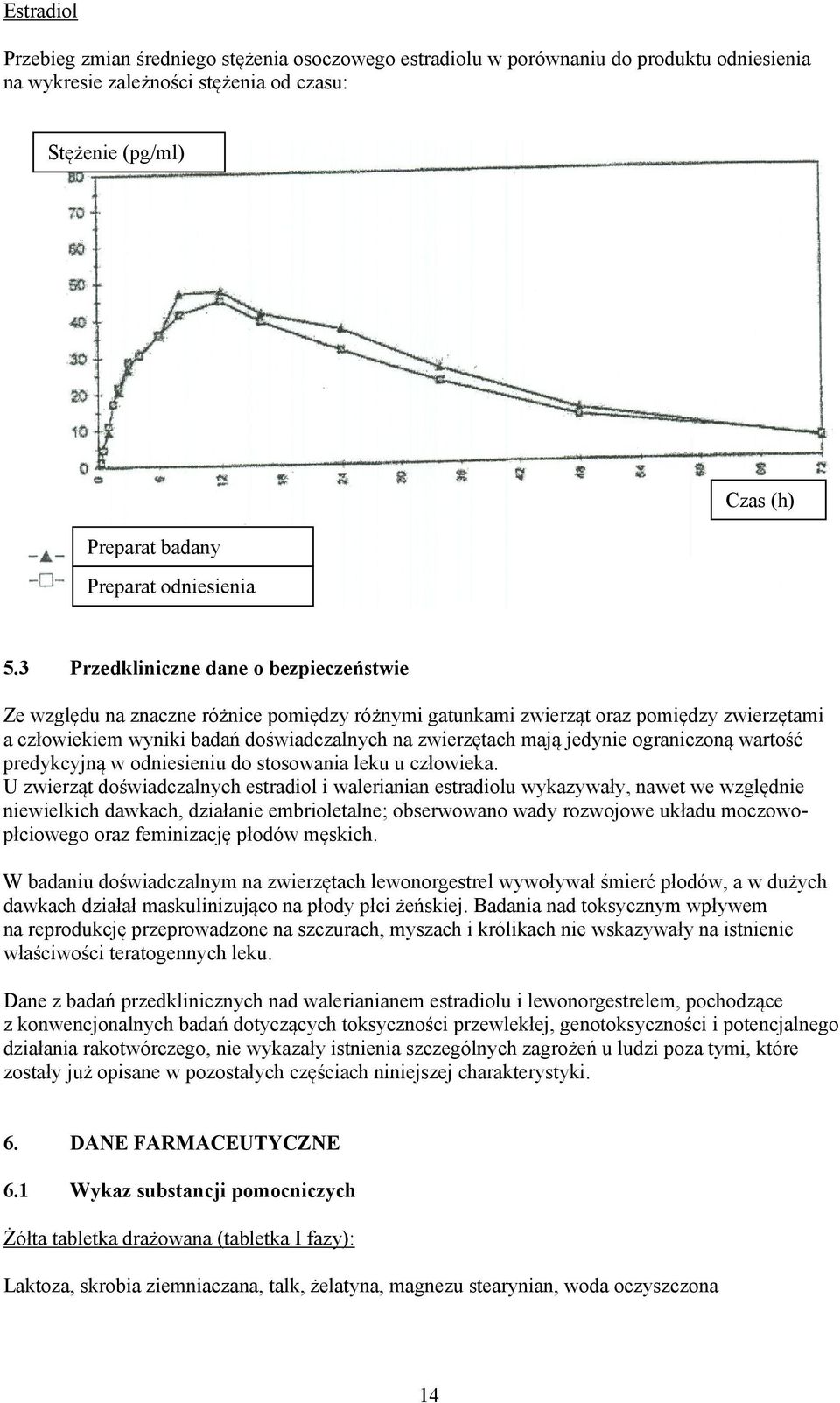 3 Przedkliniczne dane o bezpieczeństwie Ze względu na znaczne różnice pomiędzy różnymi gatunkami zwierząt oraz pomiędzy zwierzętami a człowiekiem wyniki badań doświadczalnych na zwierzętach mają