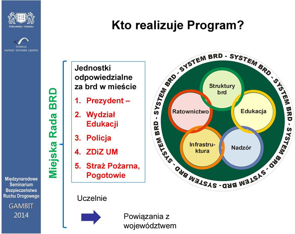 brd wmieście YSTEM BRD 1. Prezydent 2.