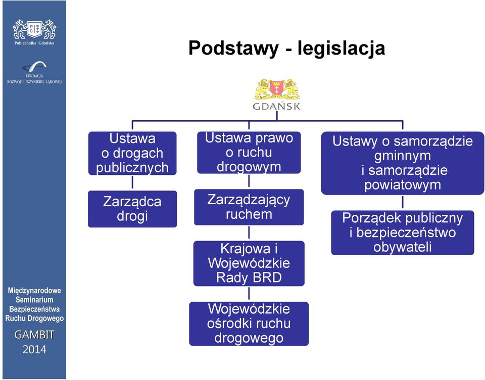 Zarządca Zarządzający drogi ruchem Porządek publiczny i bezpieczeństwo