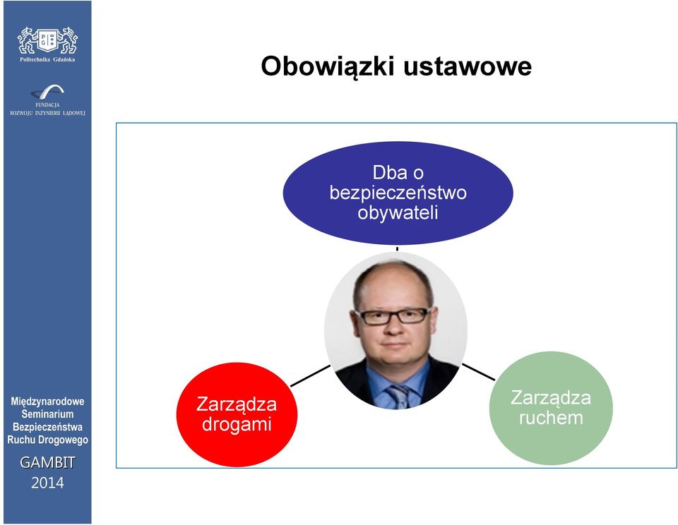 obywateli Zarządza