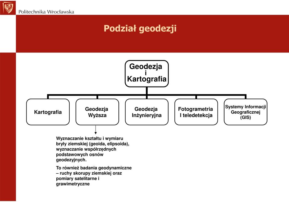 ziemskiej (geoida, elipsoida), wyznaczanie współrzędnych podstawowych osnów geodezyjnych.
