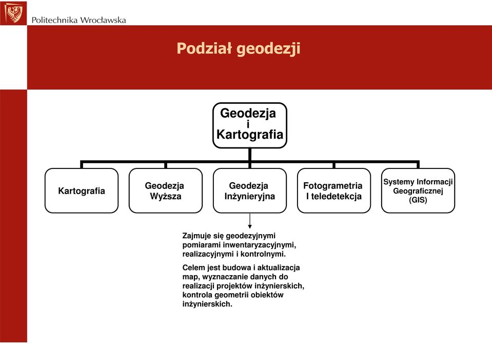 inwentaryzacyjnymi, realizacyjnymi i kontrolnymi.
