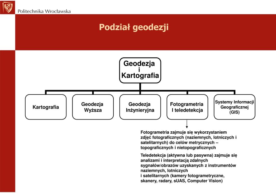 topograficznych i nietopograficznych Teledetekcja (aktywna lub pasywna) zajmuje się analizami i interpretacją zdalnych