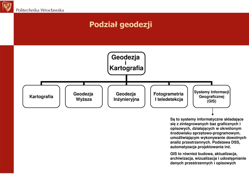 środowisku sprzętowo-programowym, umożliwiającym wykonywanie dowolnych analiz przestrzennych.