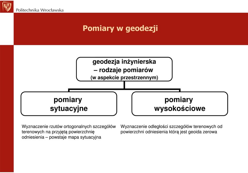 terenowych na przyjętą powierzchnię odniesienia powstaje mapa sytuacyjna Wyznaczenie