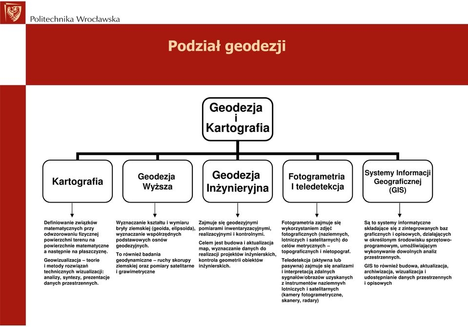 Wyznaczanie kształtu i wymiaru bryły ziemskiej (geoida, elipsoida), wyznaczanie współrzędnych podstawowych osnów geodezyjnych.