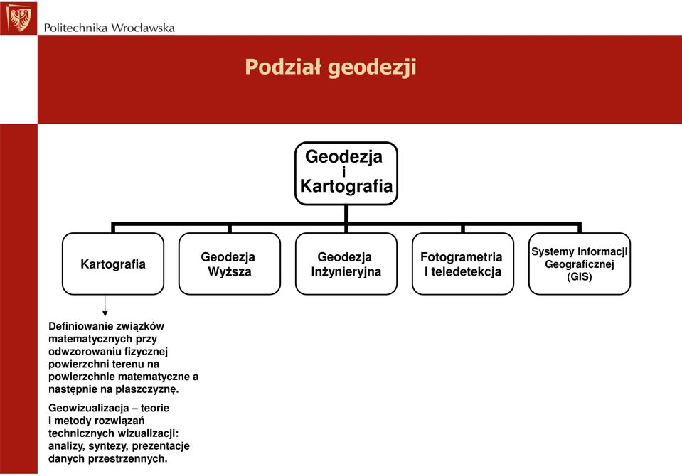 fizycznej powierzchni terenu na powierzchnie matematyczne a następnie na płaszczyznę.
