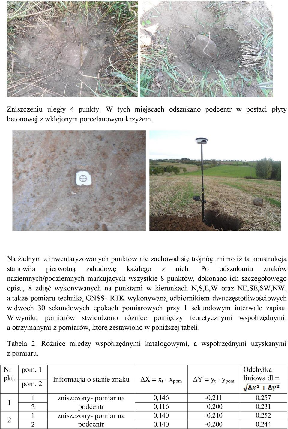 Po odszukaniu znaków naziemnych/podziemnych markujących wszystkie 8 punktów, dokonano ich szczegółowego opisu, 8 zdjęć wykonywanych na punktami w kierunkach N,S,E,W oraz NE,SE,SW,NW, a także pomiaru