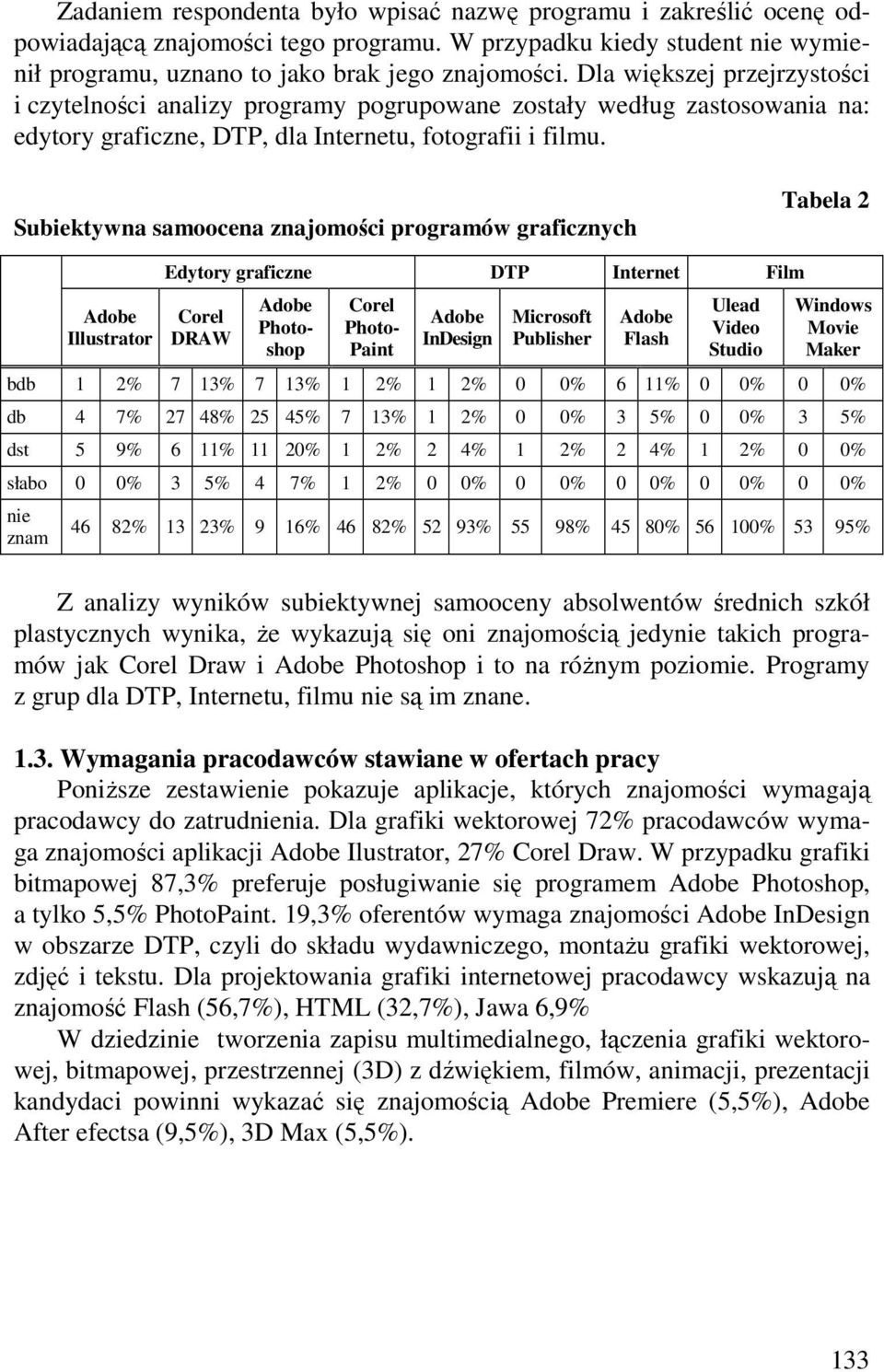 Subiektywna samoocena znajomości programów graficznych Tabela 2 Illustrator Edytory graficzne DTP Internet Film Corel DRAW Photoshop Corel Photo- Paint InDesign Microsoft Publisher Flash Ulead Video