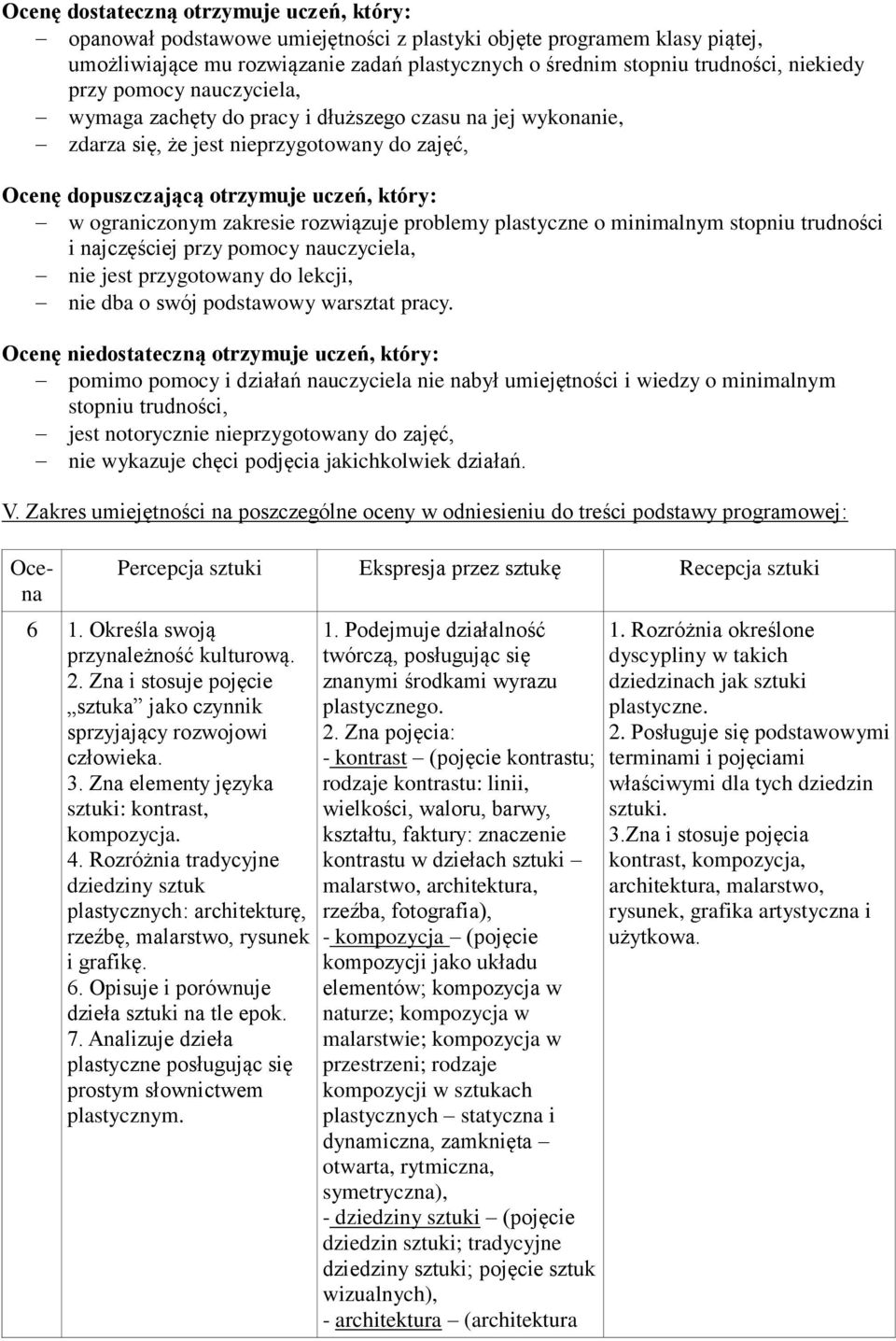 zakresie rozwiązuje problemy plastyczne o minimalnym stopniu trudności i najczęściej przy pomocy nauczyciela, nie jest przygotowany do lekcji, nie dba o swój podstawowy warsztat pracy.