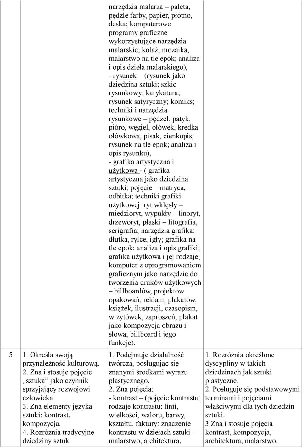 epok; analiza i opis dzieła malarskiego), - rysunek (rysunek jako dziedzina sztuki; szkic rysunkowy; karykatura; rysunek satyryczny; komiks; techniki i narzędzia rysunkowe pędzel, patyk, pióro,