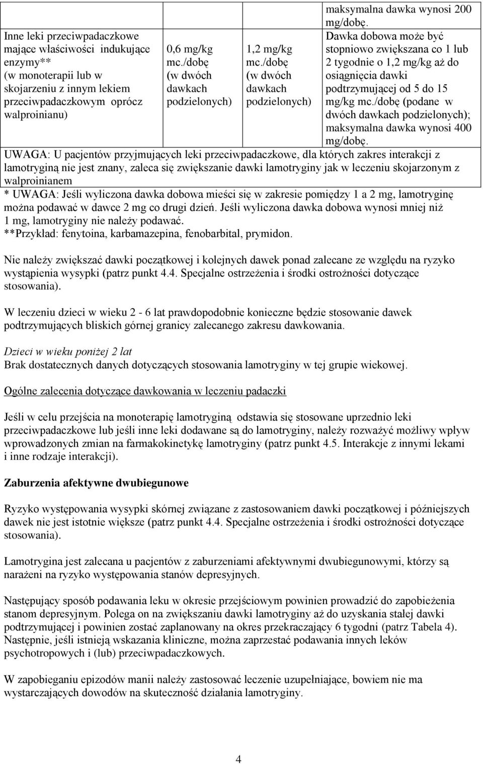 Dawka dobowa może być stopniowo zwiększana co 1 lub 2 tygodnie o 1,2 mg/kg aż do osiągnięcia dawki podtrzymującej od 5 do 15 mg/kg mc.