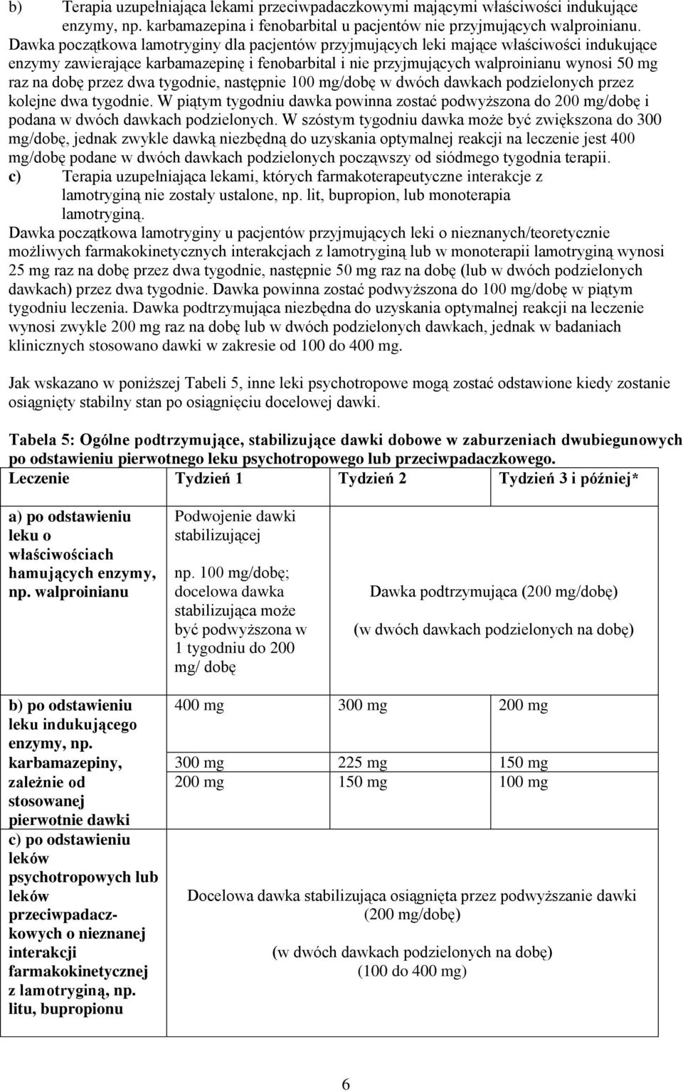 przez dwa tygodnie, następnie 100 mg/dobę w dwóch dawkach podzielonych przez kolejne dwa tygodnie.