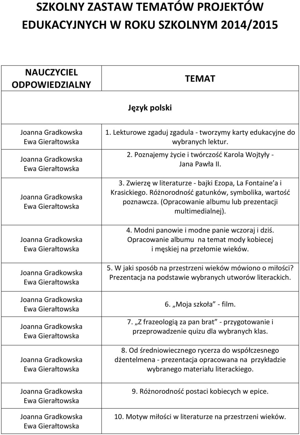 Modni panowie i modne panie wczoraj i dziś. Opracowanie albumu na temat mody kobiecej i męskiej na przełomie wieków. 5. W jaki sposób na przestrzeni wieków mówiono o miłości?