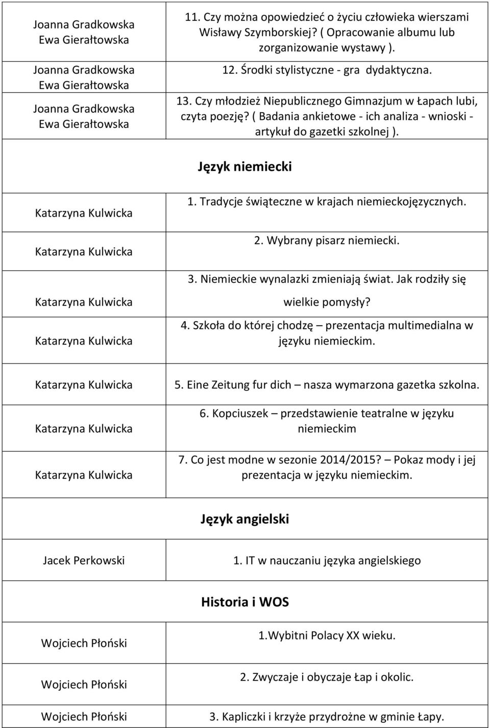 Tradycje świąteczne w krajach niemieckojęzycznych. 2. Wybrany pisarz niemiecki. 3. Niemieckie wynalazki zmieniają świat. Jak rodziły się wielkie pomysły? 4.