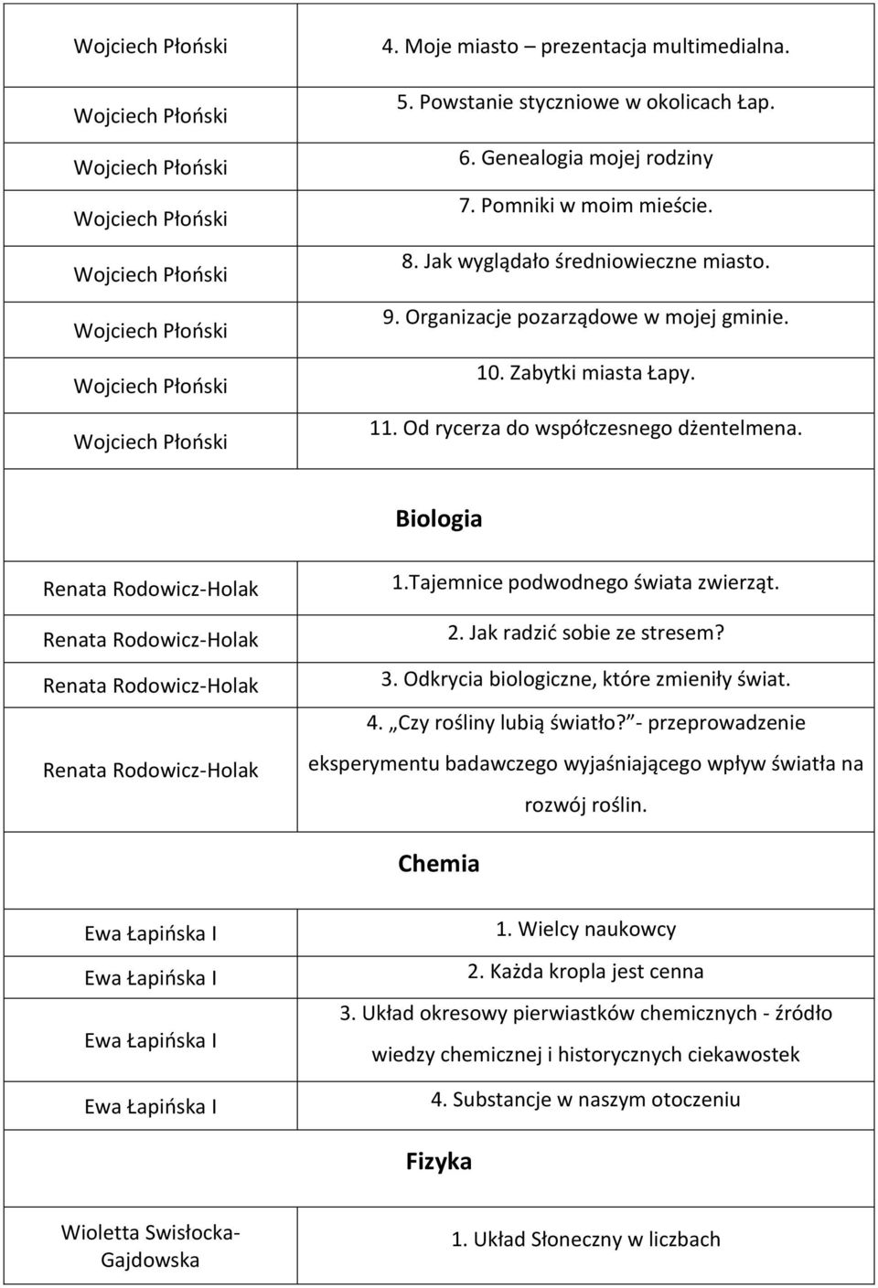 3. Odkrycia biologiczne, które zmieniły świat. 4. Czy rośliny lubią światło? - przeprowadzenie eksperymentu badawczego wyjaśniającego wpływ światła na rozwój roślin. Chemia 1.